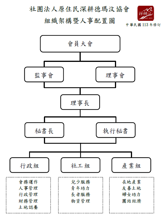 組織架構